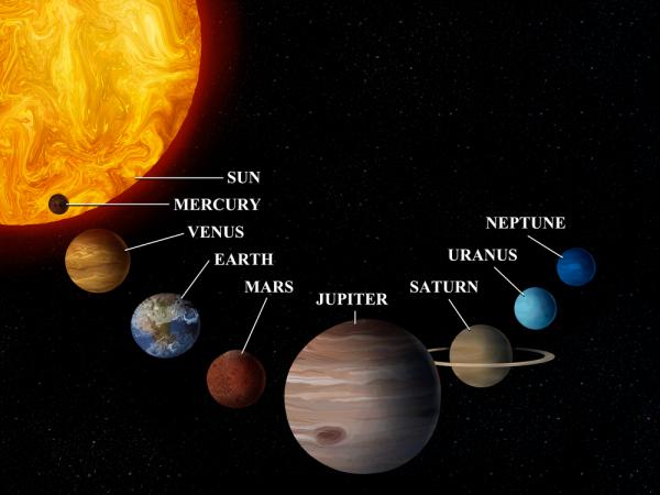 Planeternas ordning i vårt solsystem